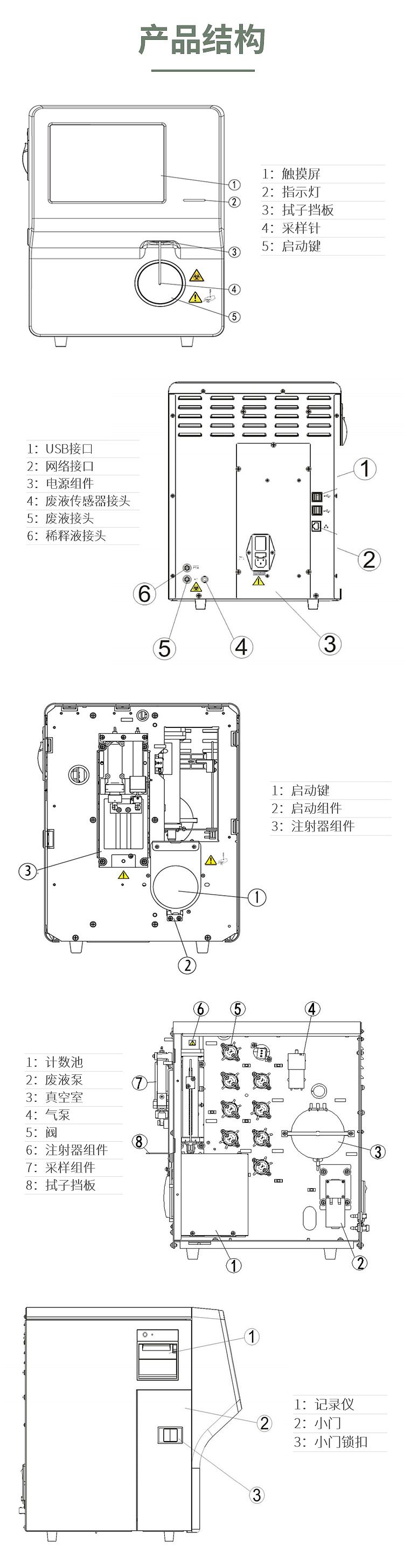 细胞分析仪5.jpg