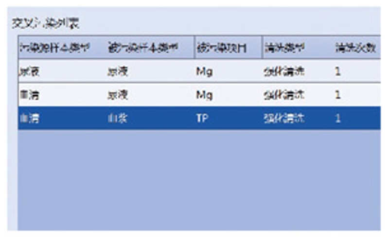 迈瑞 Mindray 全自动生化分析仪BS-350S（封闭标配）产品优势