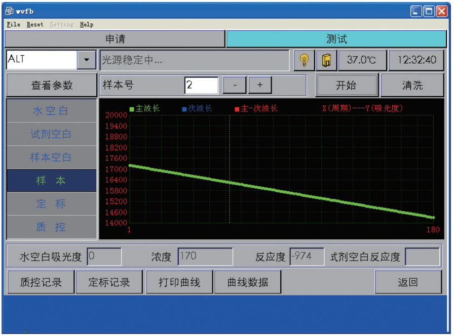 迈瑞Mindray  半自动生化分析仪 BA-88A产品细节