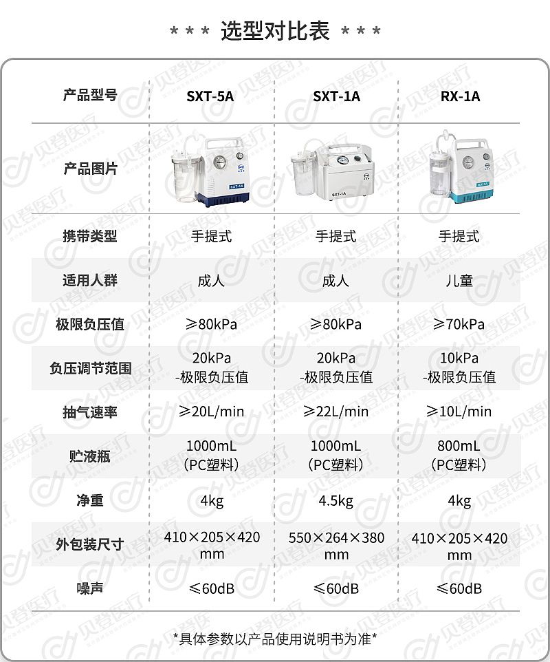 斯曼峰SMAF-手提式吸痰器.jpg