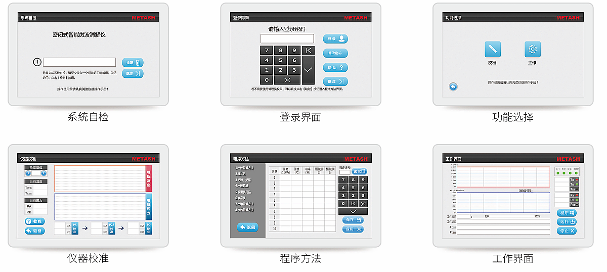 元析METASH 样本消化装置 mwd500产品优势