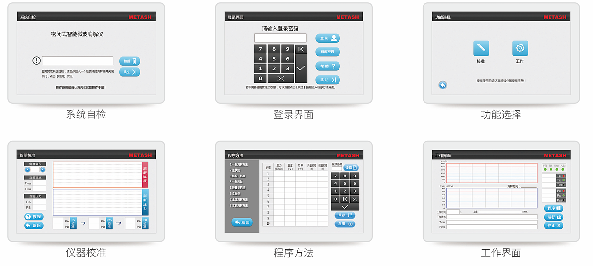 元析 METASH 微波消解仪 MWD-520产品优势