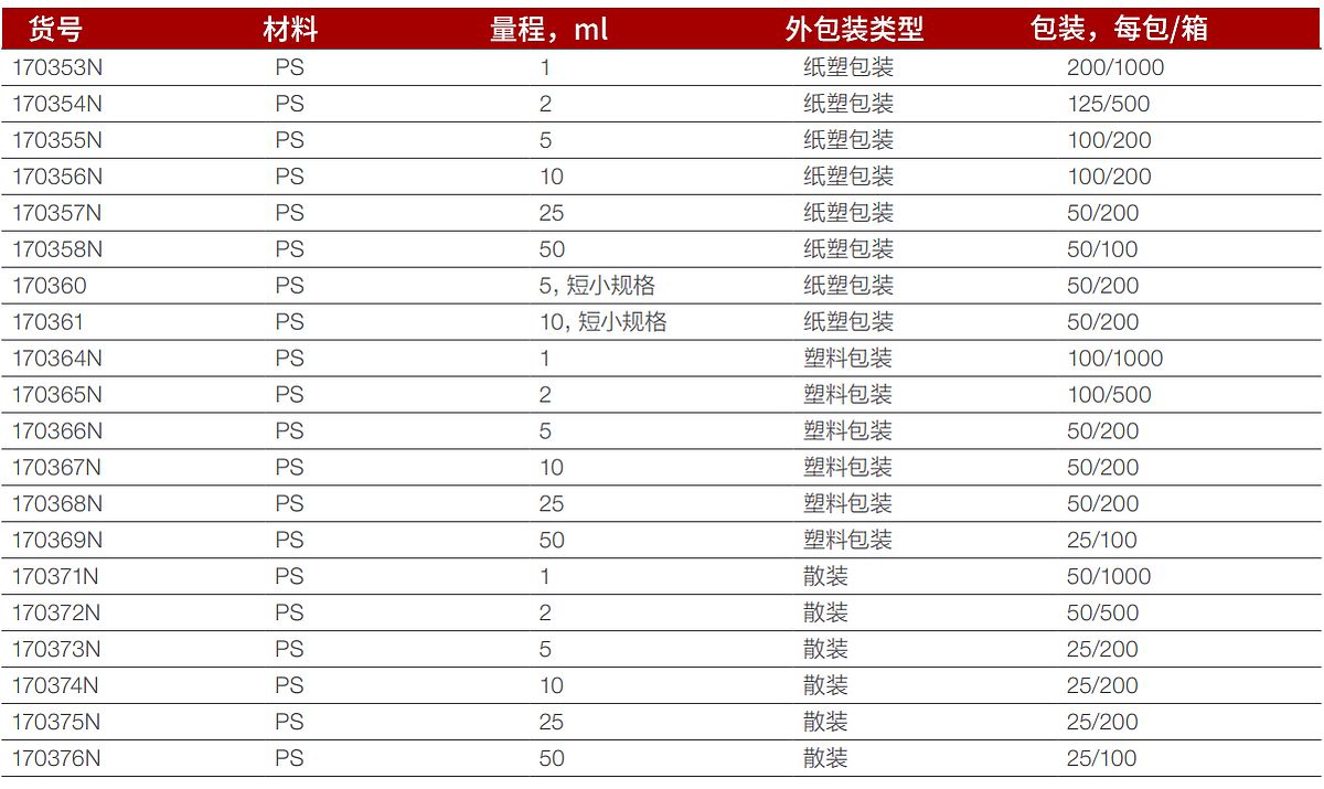 NUNC 血清移液管（纸质/塑料膜无菌独立包装） 50ml（100支/箱） 170358T产品细节