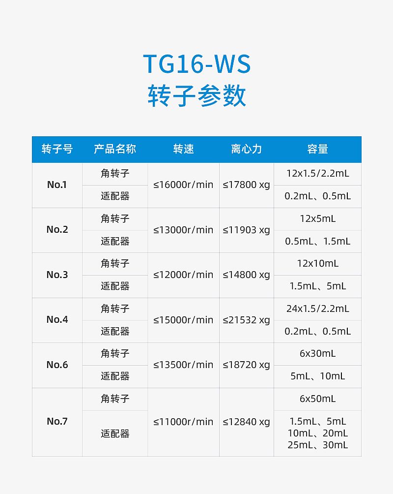 V139679湘仪-TG16-WS_10.jpg