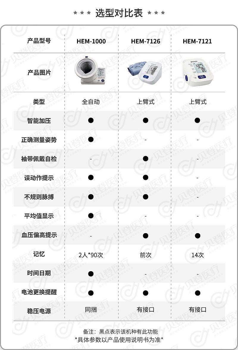 欧姆龙OMRON-电子血压计2(1).jpg