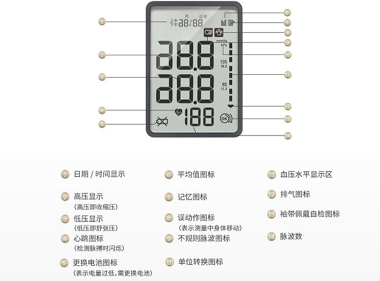 欧姆龙OMRON 电子血压计 HEM-7211产品结构