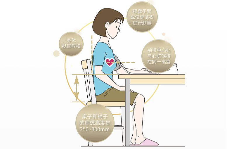 欧姆龙OMRON 电子血压计 HEM-7211使用方法