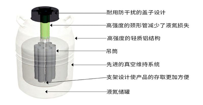 MVE  液氮罐  Cryosystem6000配置清单