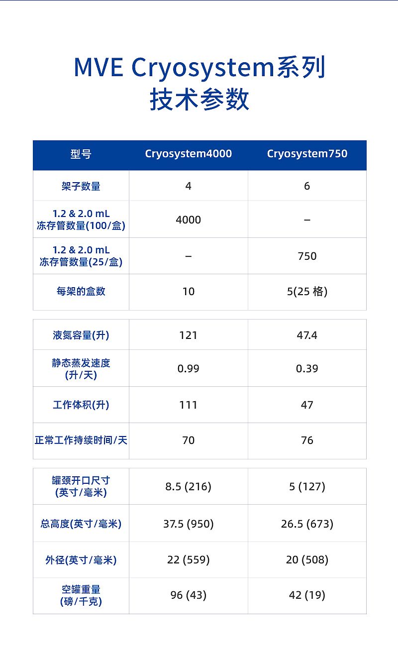 MVE液氮罐-Cryosystem_04.jpg