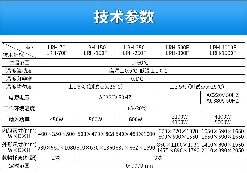 技术参数_一恒 生化培养箱 （LRH-250）