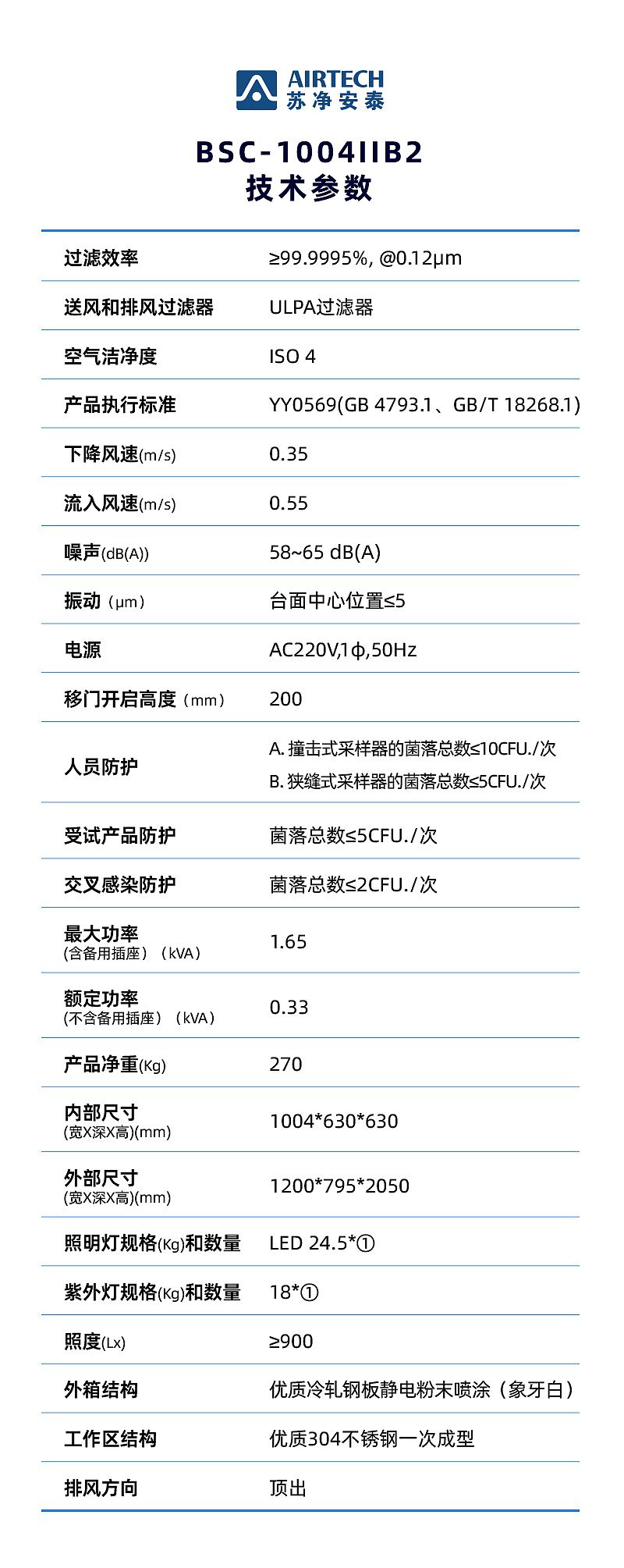 V112655-苏净安泰-BSC-1004-ⅡB2-全排型_04.jpg