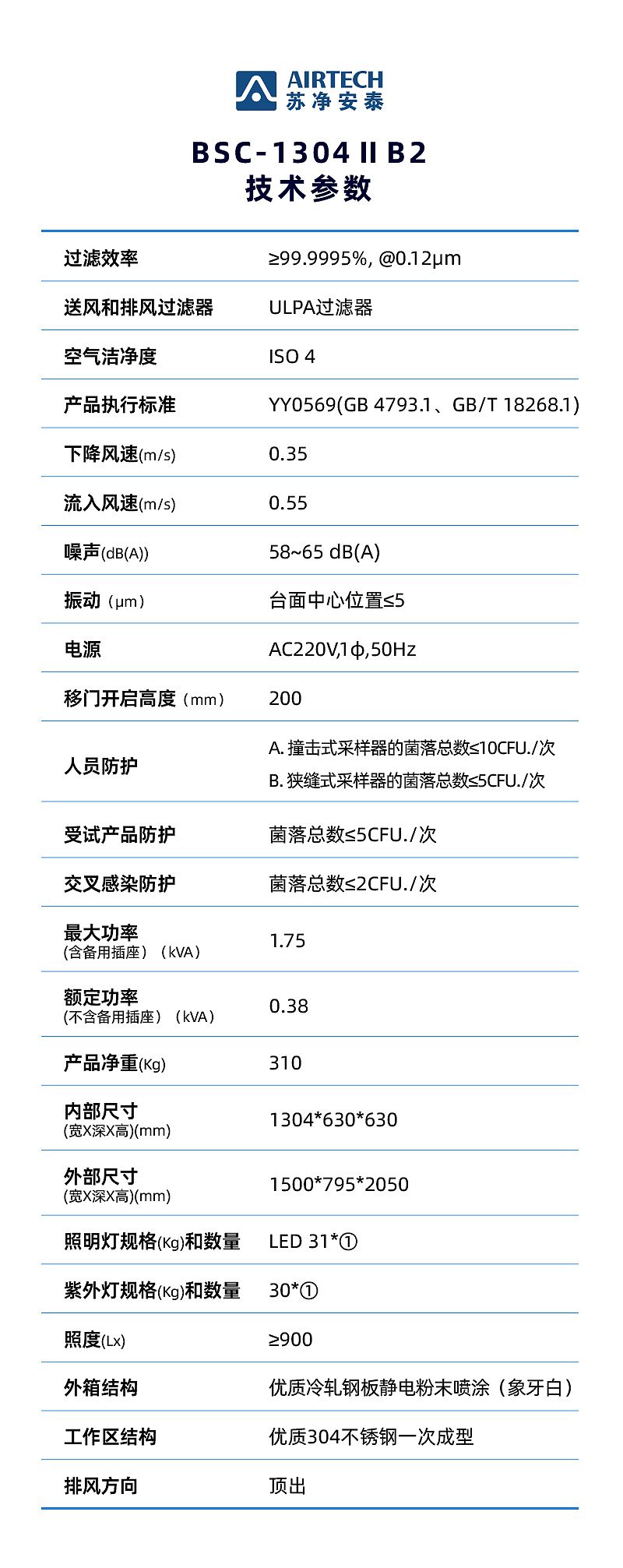 V127477-苏净安泰-BSC-1304-ⅡB2_04.jpg