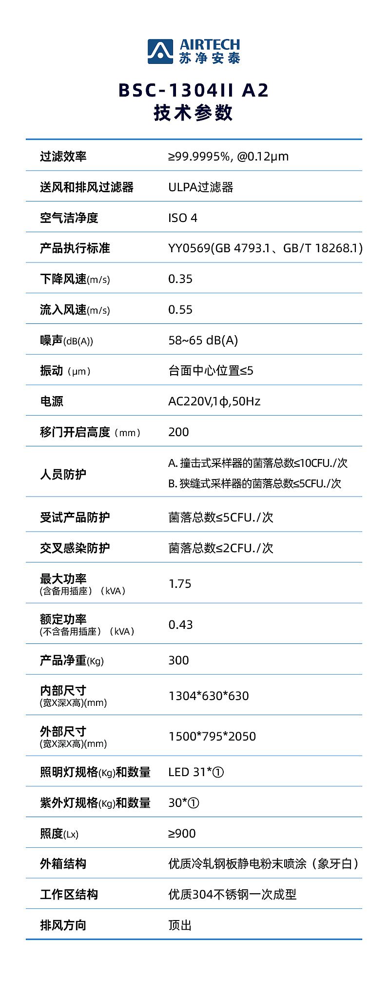 V114337-苏净安泰-BSC-1304-ⅡA2_04.jpg