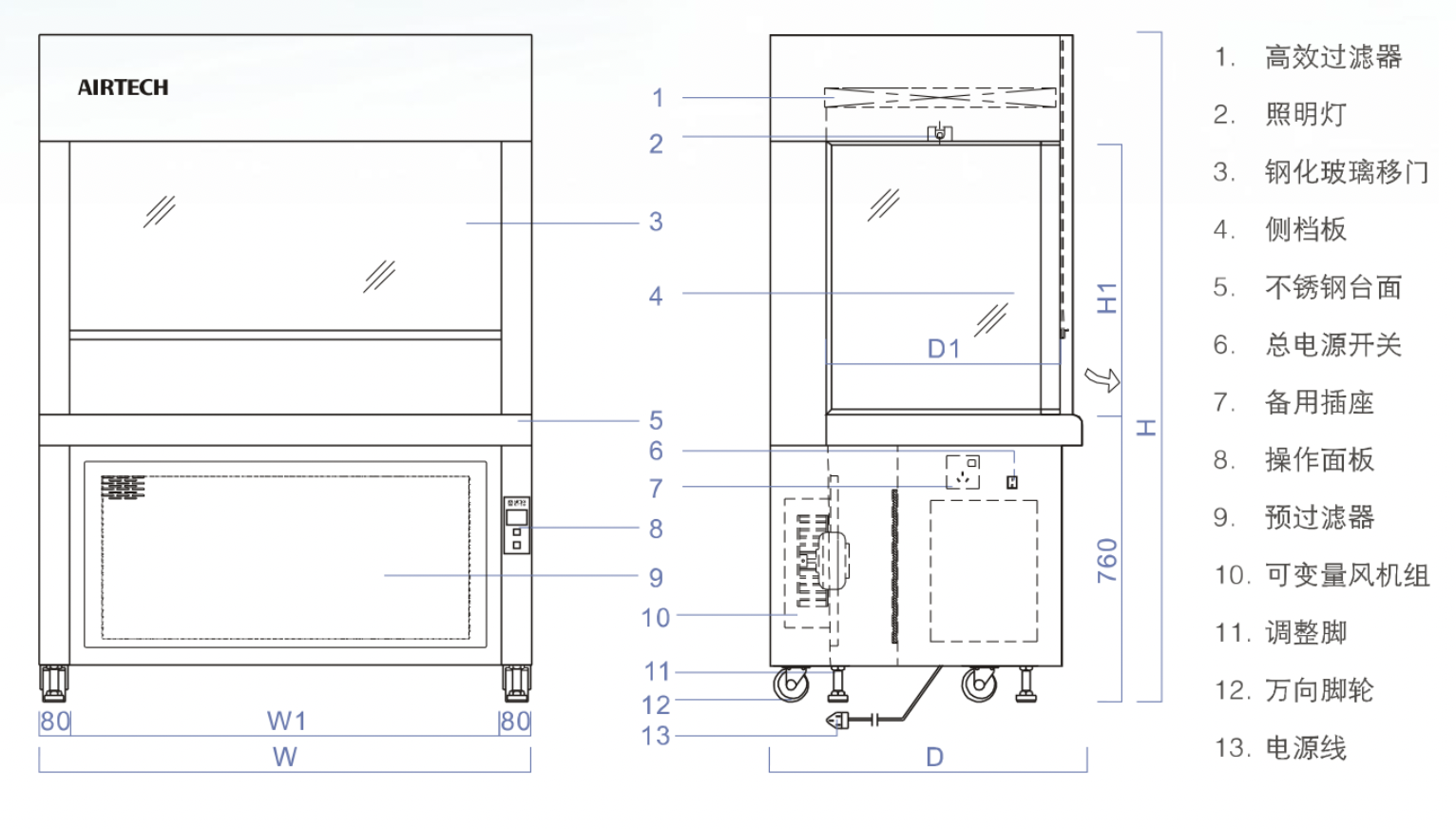 苏净安泰AIRTECH 垂直新颖型（标准）洁净工作台  VS-840K-U产品结构