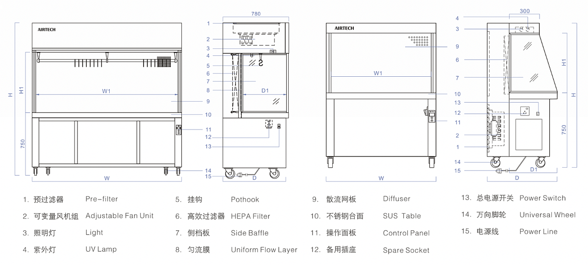 苏净安泰AIRTECH 标准型洁净工作台  SW-CJ-1CU产品结构