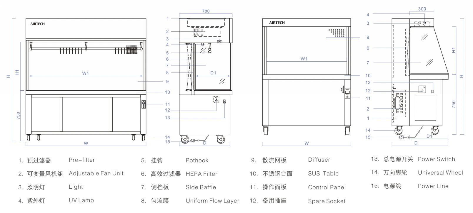 苏净安泰AIRTECH 洁净工作台 SW-CJ-1BU产品结构