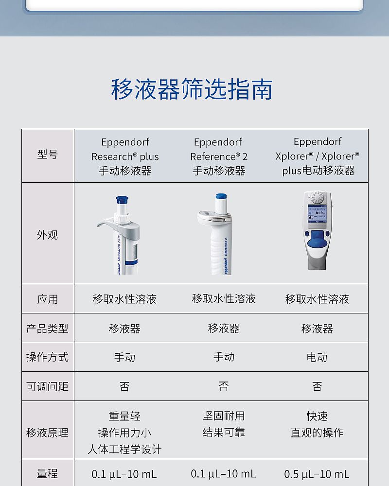 单道移液器_03.jpg