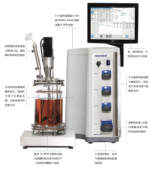 艾本德 Eppendorf BioFlo320 生物反应器产品细节