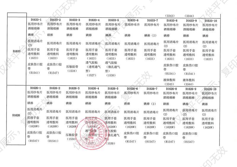 3M 中心静脉置管护理套件 C9546HP-1（25包/盒 4盒/箱）注册证