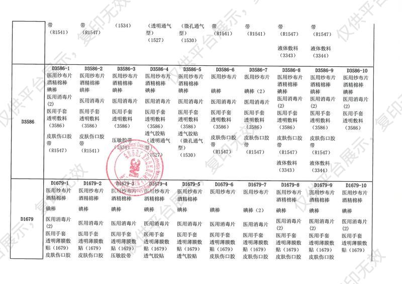 3M 中心静脉置管护理套件 C9546HP-1（25包/盒 4盒/箱）注册证