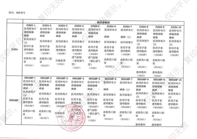 3M 中心静脉置管护理套件 C9546HP-1（25包/盒 4盒/箱）注册证