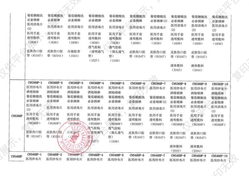 3M 中心静脉置管护理套件 C9546HP-1（25包/盒 4盒/箱）注册证