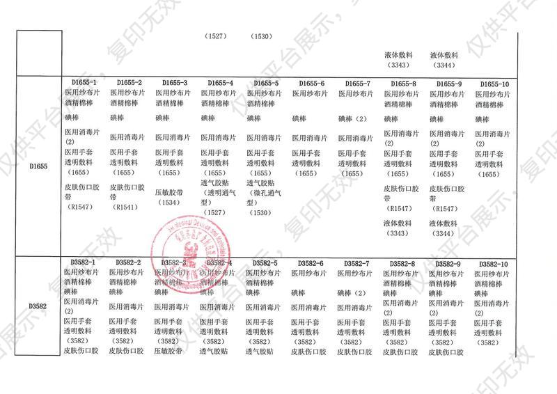 3M 中心静脉置管护理套件 C9546HP-1（25包/盒 4盒/箱）注册证