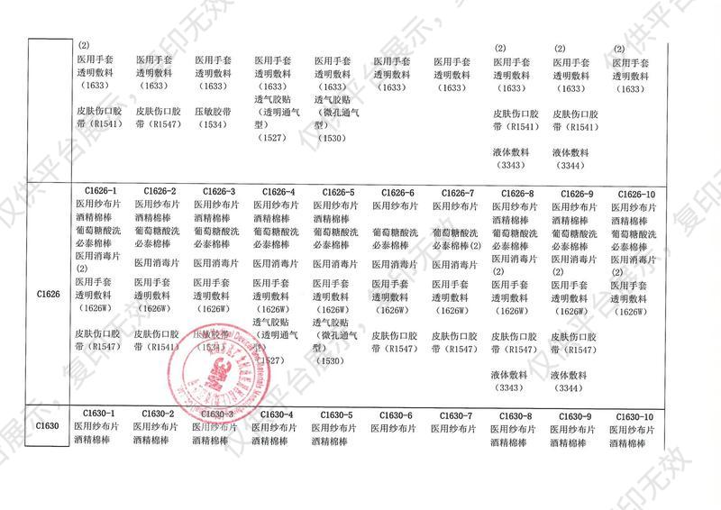 3M 中心静脉置管护理套件 C9546HP-1（25包/盒 4盒/箱）注册证