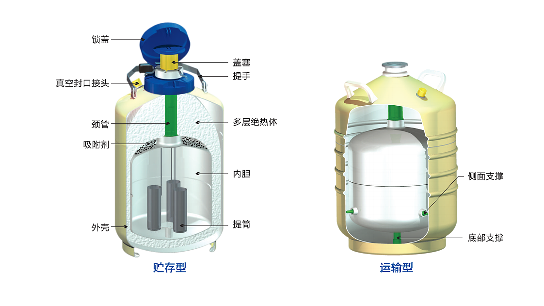 金凤 装配多层方提筒的液氮生物容器  YDS-175-216产品细节