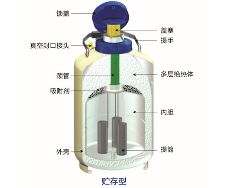 金凤 液氮生物容器贮存型 YDS-120-216配置清单