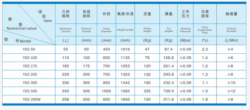 亚西 自增压液氮罐 YDZ-100产品参数