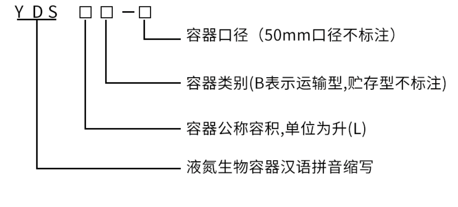 亚西 自增压液氮罐 YDZ-100产品结构