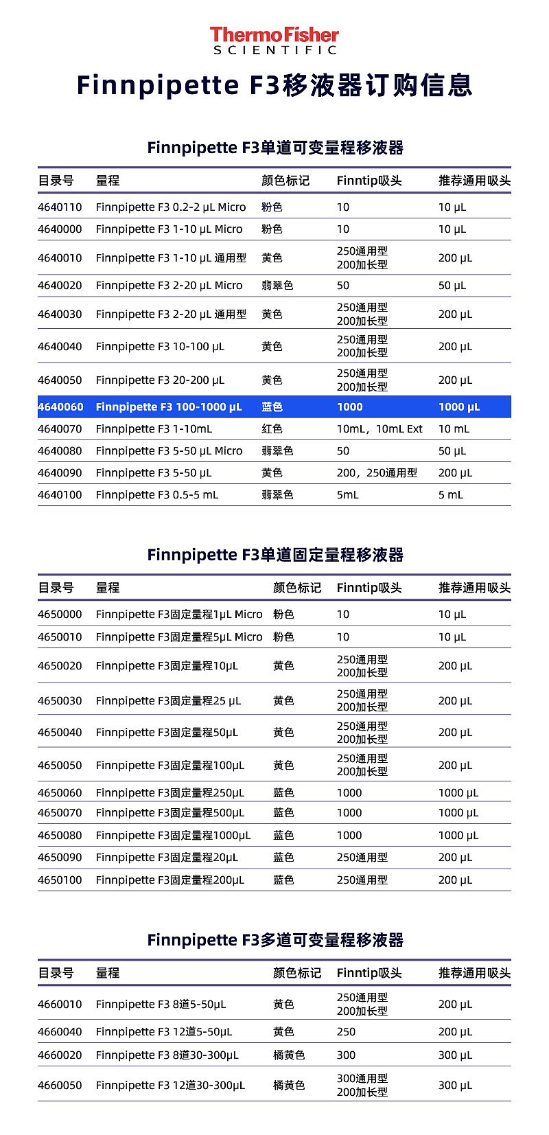 V139063-蓝色100-1000ul_06.jpg