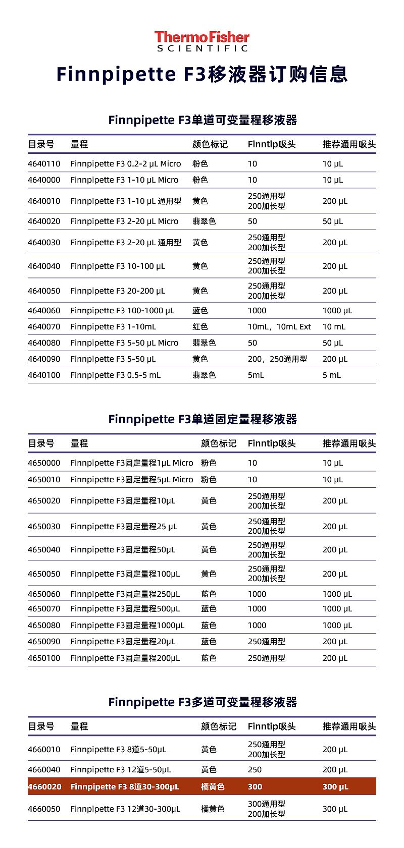 V138092-橙色30-300ul_06.jpg