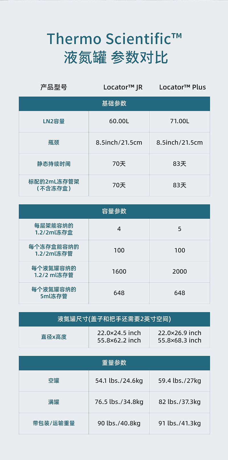 赛默飞-Locator_05.jpg