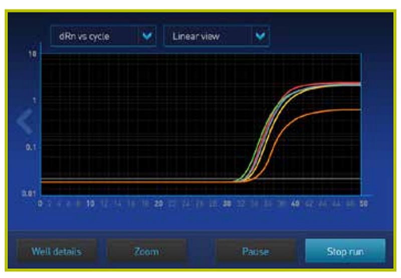 赛默飞世尔 Thermo  实时荧光定量PCR仪 （H） Quant Studio5产品优势