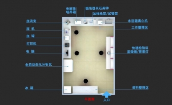 基层医院检验科建设